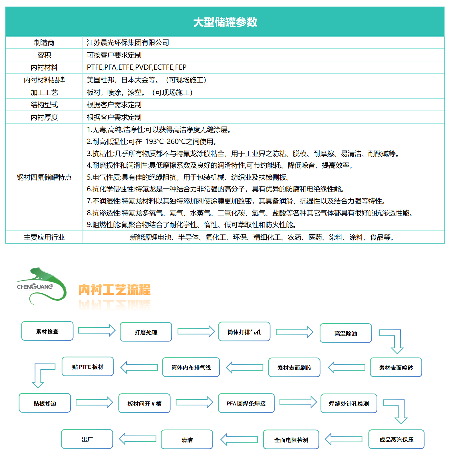 大型储罐参数0.png